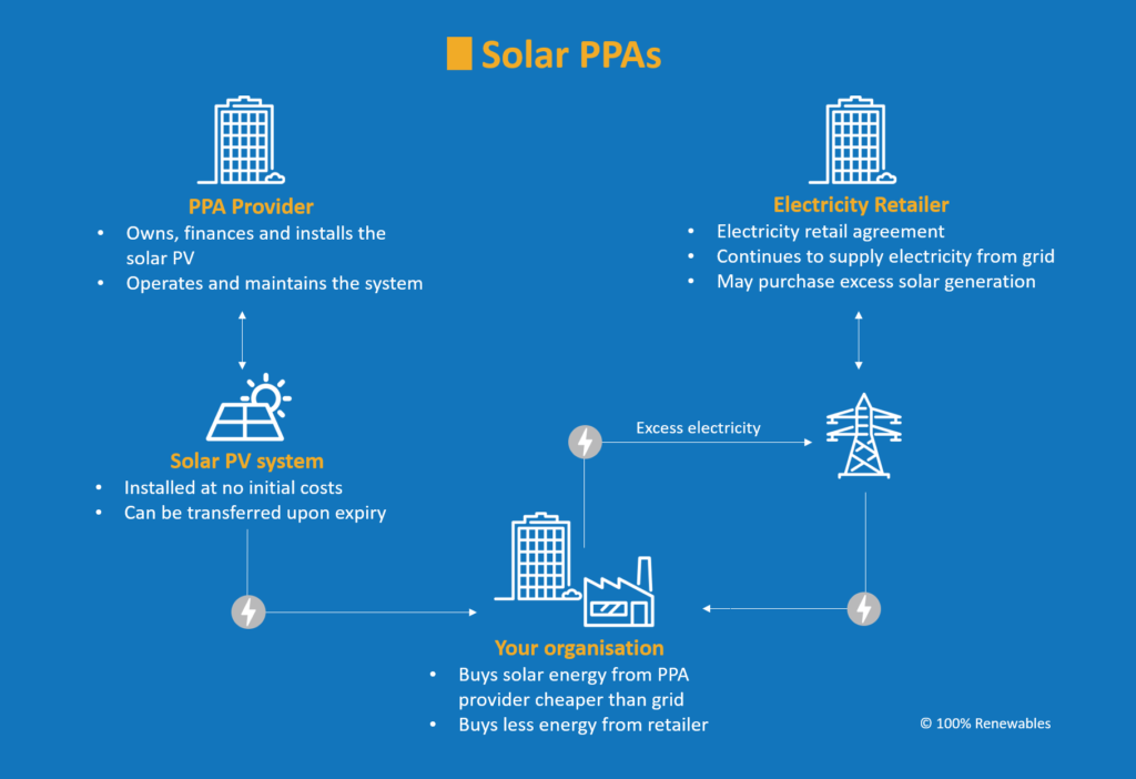 Solar-PPAs-v2-1024×702
